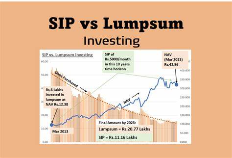 Lump Sum Investing: A Strategic Approach for Financial Growth
